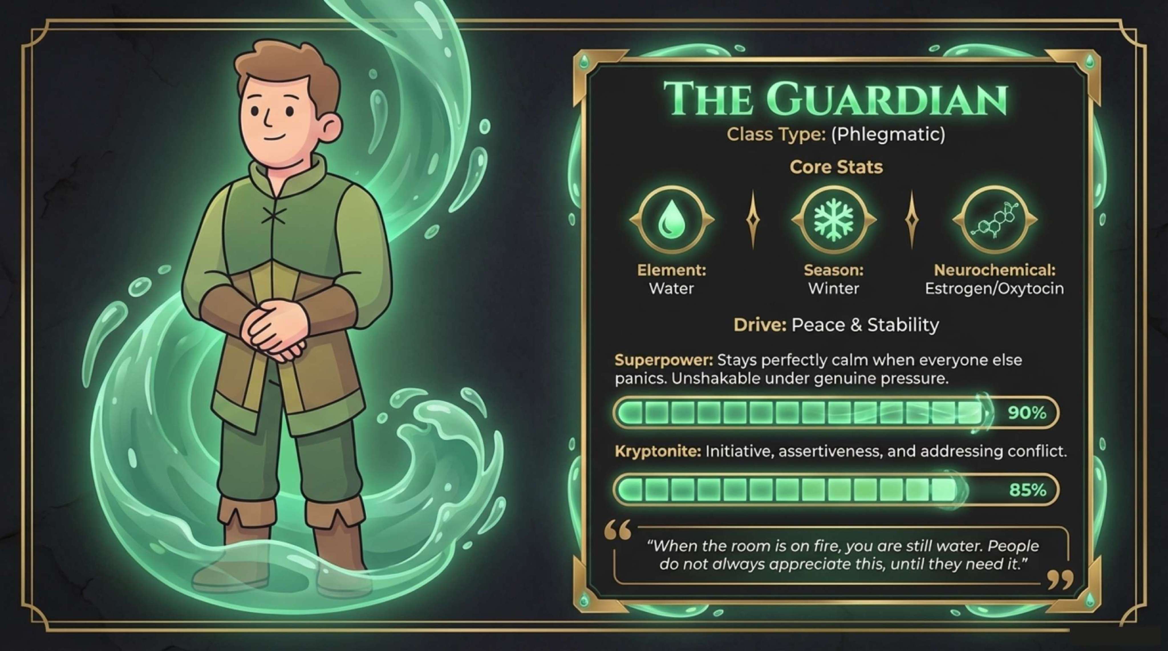 The Guardian - Phlegmatic Temperament character card showing Water element, Winter season, and Estrogen/Oxytocin neurochemical
