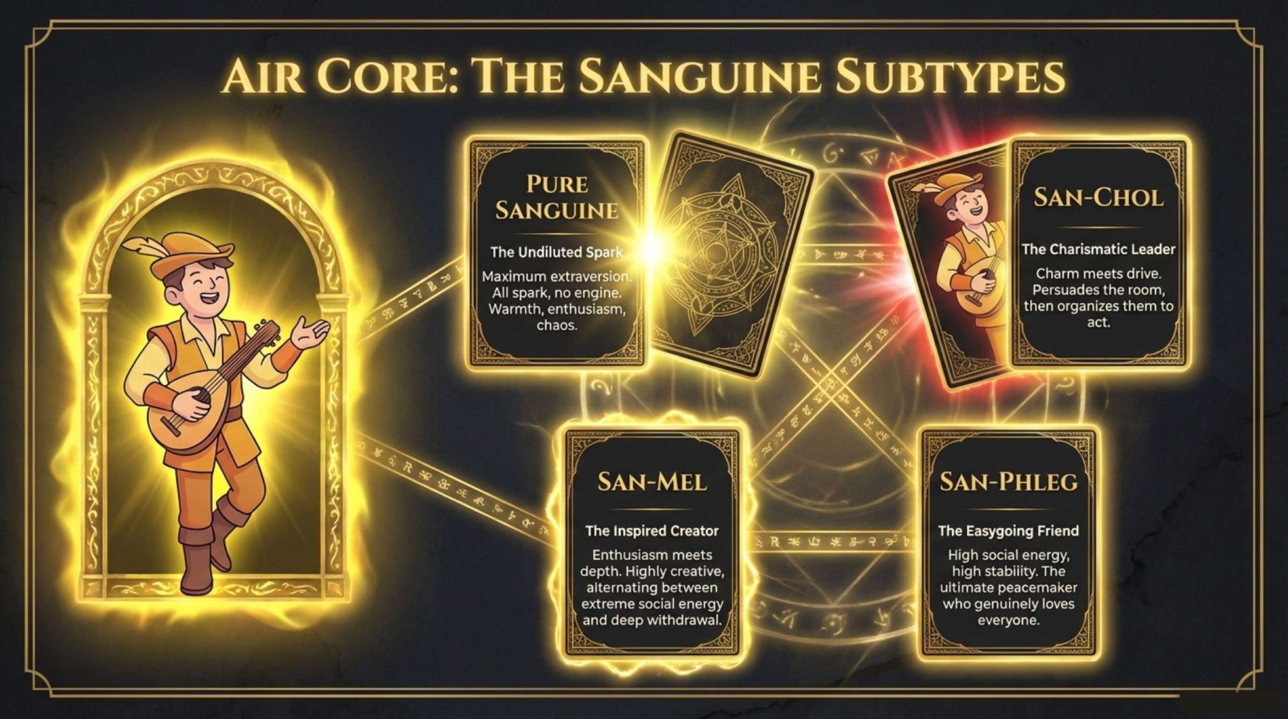Air Core: The Sanguine Subtypes - Pure Sanguine, San-Chol, San-Mel, and San-Phleg variations